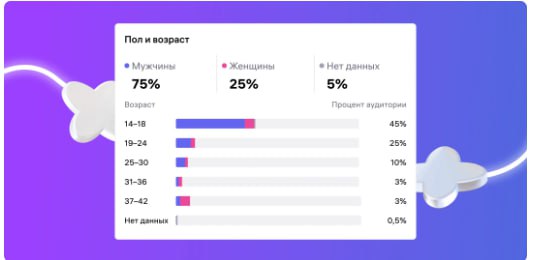 Отслеживайте данные о вашей аудитории в витрине магазина