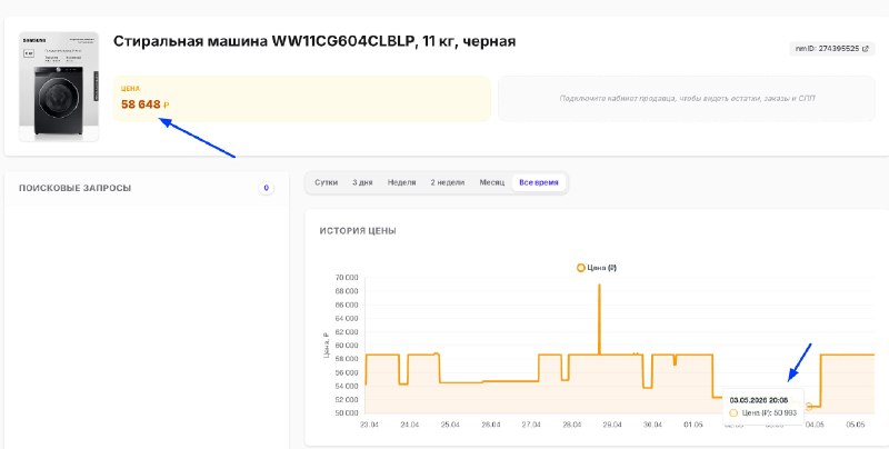 Цены глазами покупателей