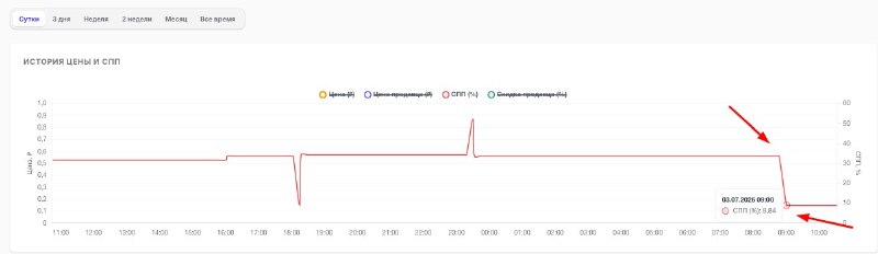 Дьявол кроется в деталях, а СПП в мелочах