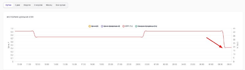 Персонализация СПП, которую мы заслужили. Это не учебная тревога