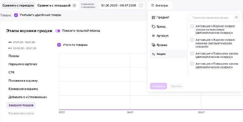 Акции перестают быть просто акциями