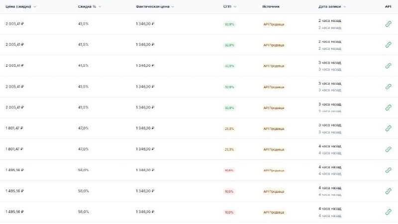 СПП внезапно стал главной темой WB. Для нас это не стало неожиданностью