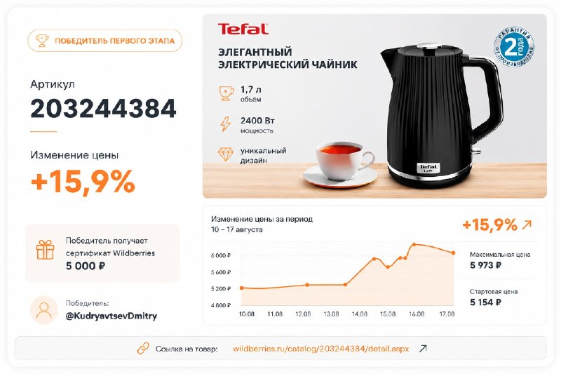 Первый этап завершён. Но розыгрыш продолжается