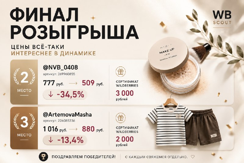Финал розыгрыша. Цены всё-таки интереснее в динамике