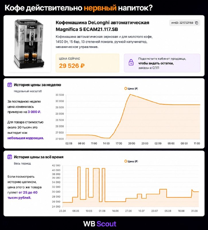 Кофе действительно нервный напиток?