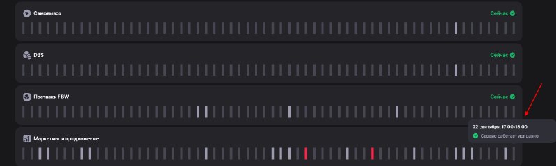 Сервис работает исправно. Но это не точно