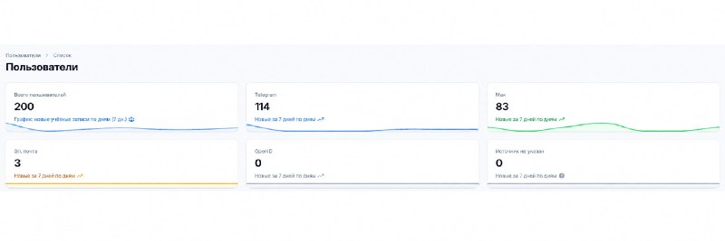 Первые 200 есть
